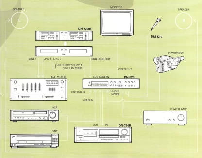 Dual CD/CD+G Player for DJ + Karaoke Preamplifier