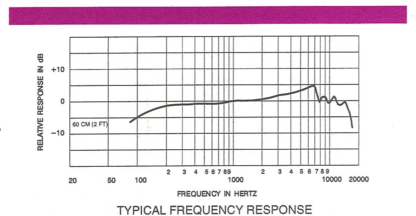 Shure 12A Cardioid Neodymium Microphone *Used <small>*Only <strong>24</strong> Left</small> - Image 3